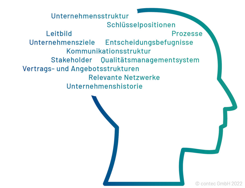 Wissenstransfer In Unternehmen Im Zuge Der Nachfolgeplanung - Contec